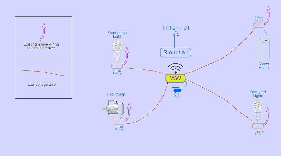 Typical Layout